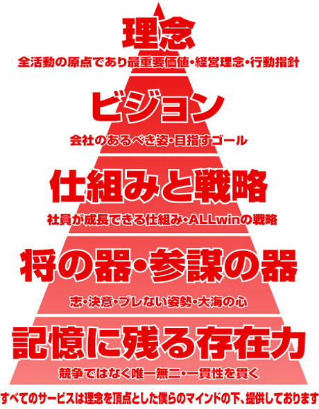 企業理念